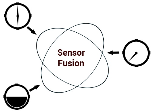 sensor-fusion
