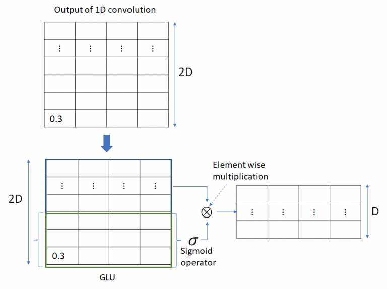 Understanding incremental decoding in fairseq | Telesens