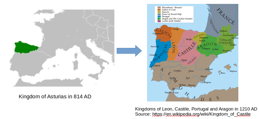 Why Catalonia Is Part of Spain but Portugal Is Not?